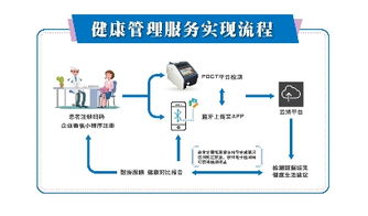 医药零售变革在即 中新药业poct让患者健康管理更落地