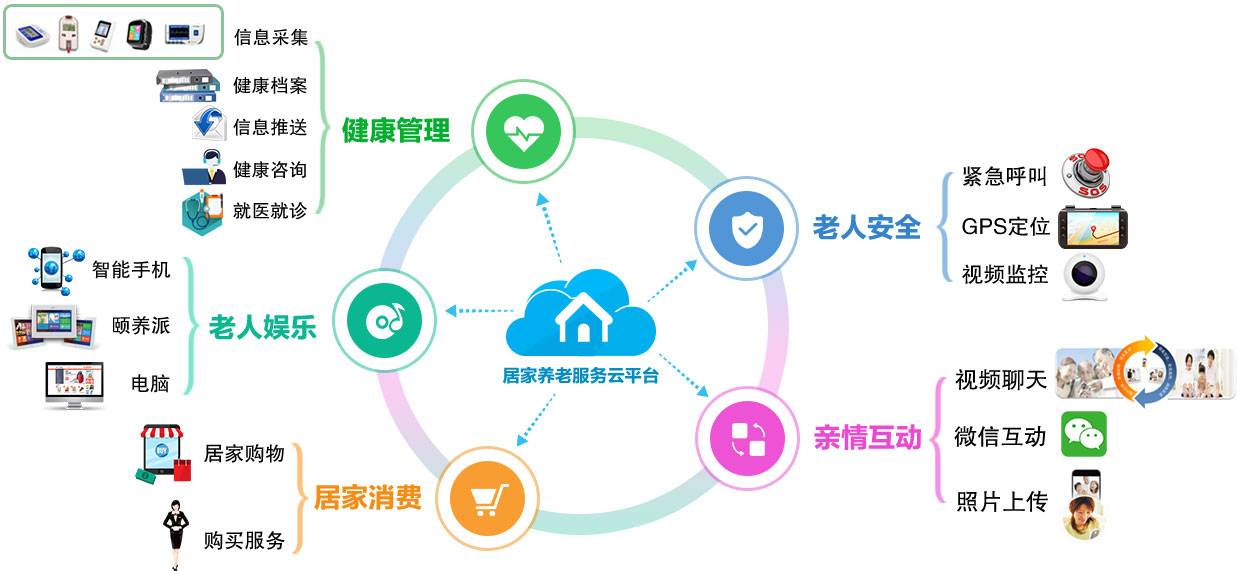 全国老龄办副主任朱耀垠考察颐养在线智慧养老发展情况