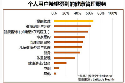 【新浪医药新闻】如意新特大药房全力打造慢性病健康咨询平台