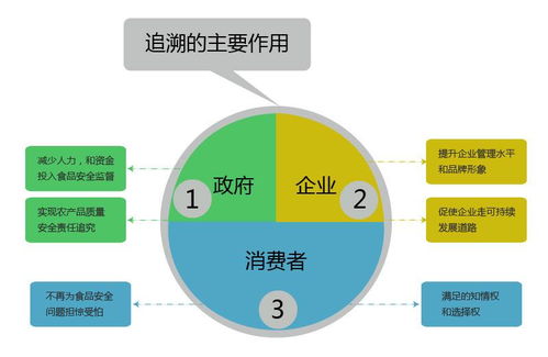 生产过程追溯方案 产品质量追溯管理