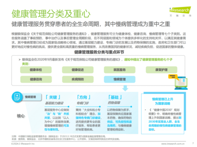 2024年中国健康管理行业研究报告